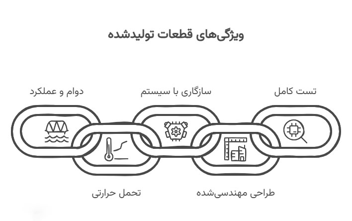 ویژگی های قطعات تولید شده