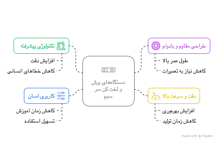 مزایای استفاده از دستگاه‌های برش و لخت کن سر سیم