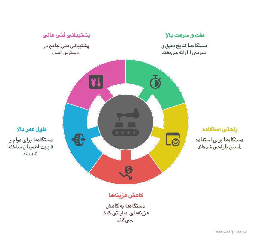 مزایای دستگاه های برش پ غلاف بردار کابل