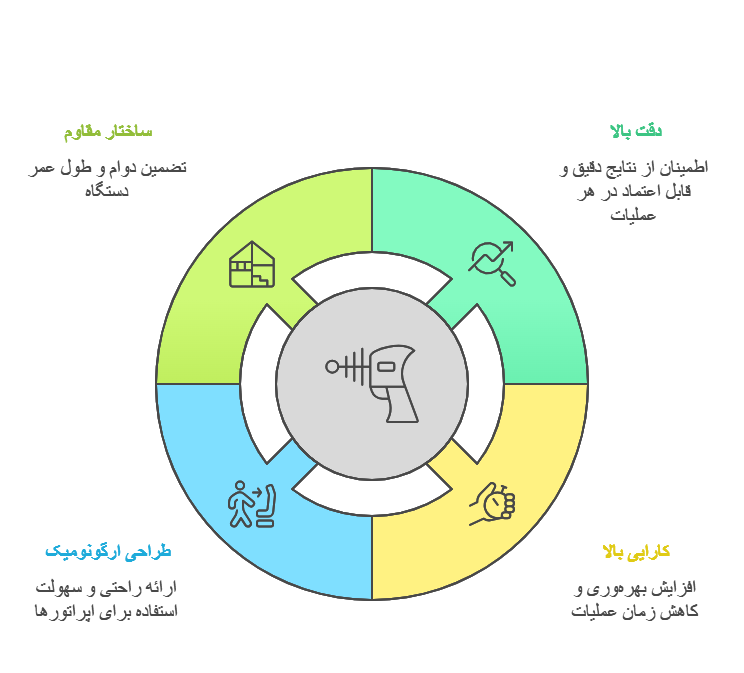 ویژگی_ها-و-مزایای-دستگاه-پرس-پرچ-سر-سیم