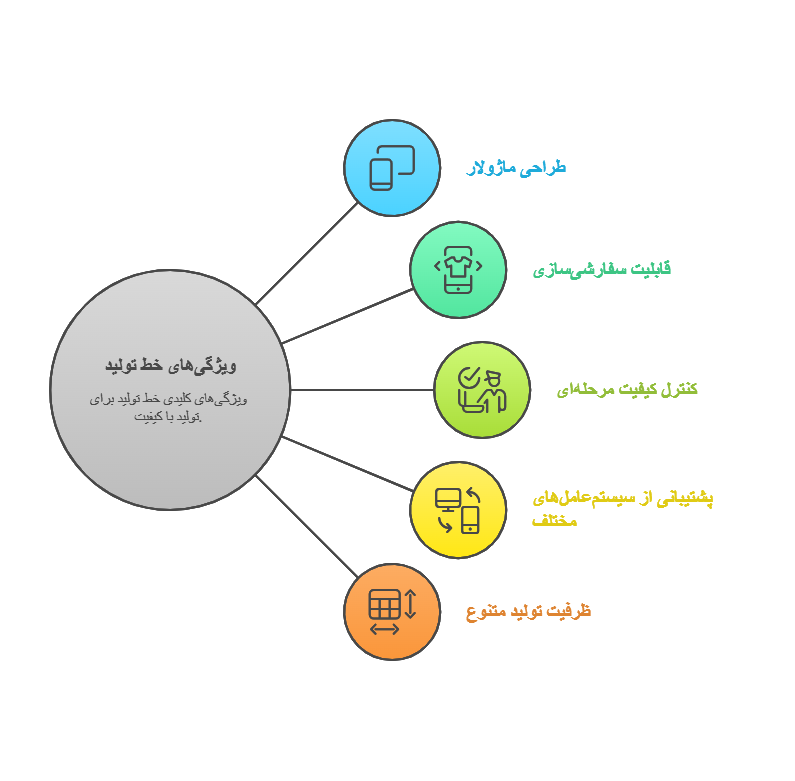 ویژگی های خط تولید مولتی مدیا
